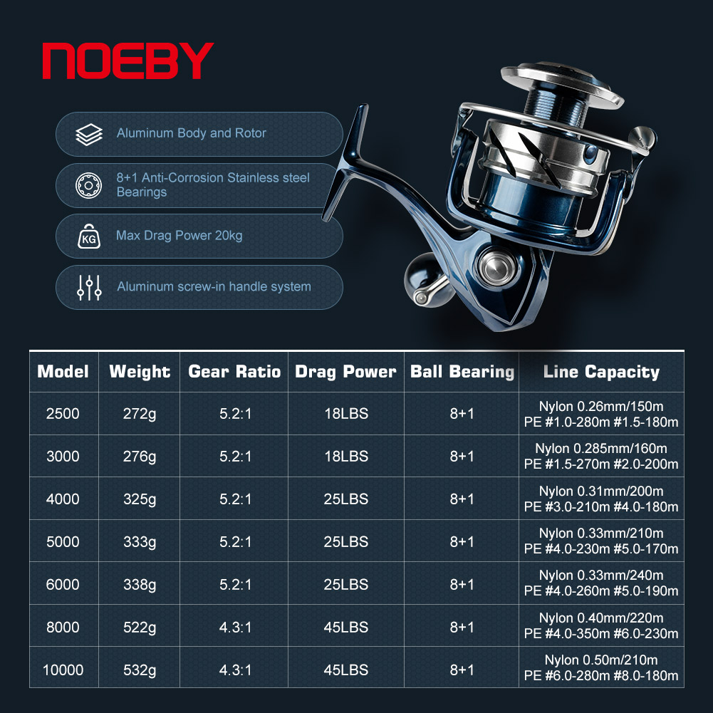 Noeby Max Drag 25kg Spinning F - Abu Garcia Reel Max 评论和价格